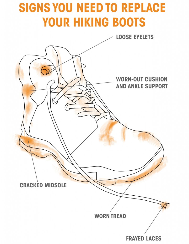When to replace hiking shoes